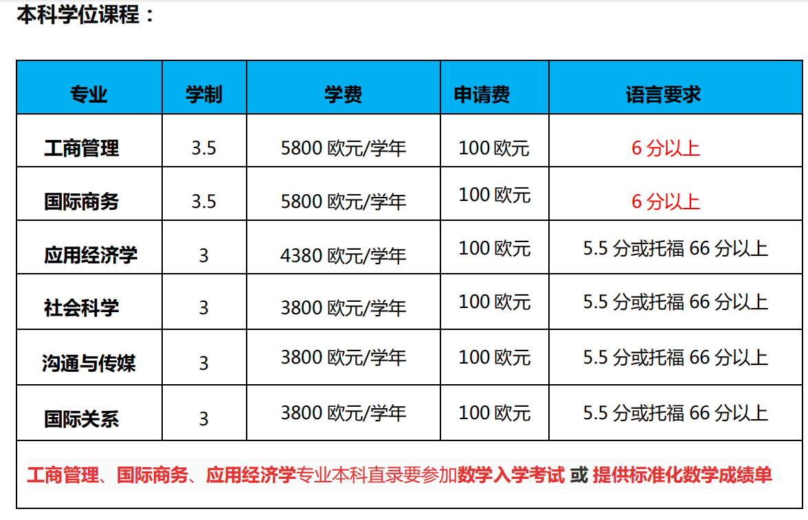 匈牙利考文紐斯大學的本科專業(yè)設(shè)置和學費分享